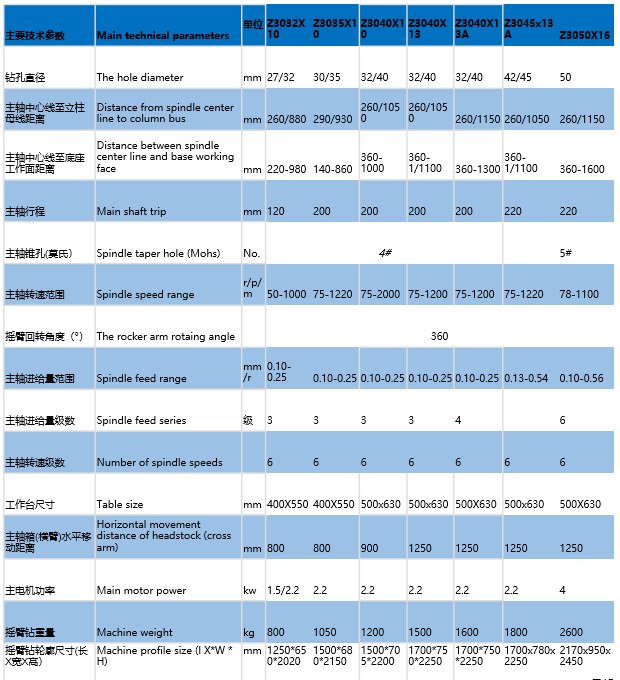 摇臂钻床 参数4.png
